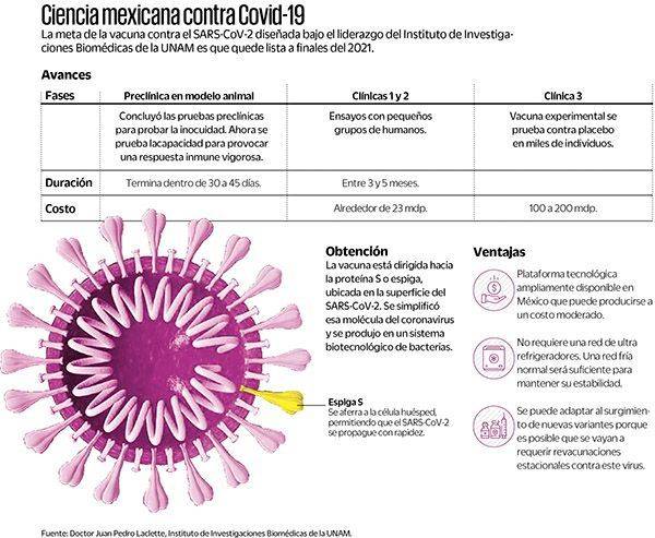 Financiación atora vacunas mexicanas