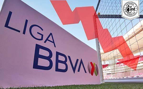 ¡La batalla de las multas! Liga MX tendrá cierre de locos con juegos directos en la lucha del cociente