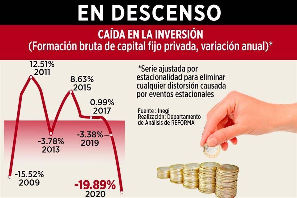 Registra inversión peor caída en 25 años