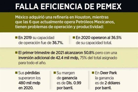 Compran refinería en 10% de Dos Bocas