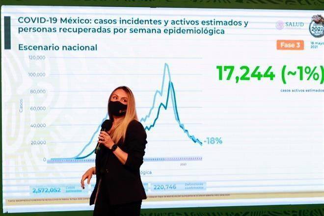 Suman 220 mil 746 muertes por Covid-19 en México