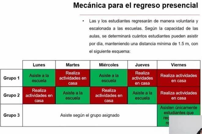 Volverán clases presenciales el 7 de junio en CDMX