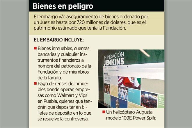 Niegan a la familia Jenkins amparo contra embargo