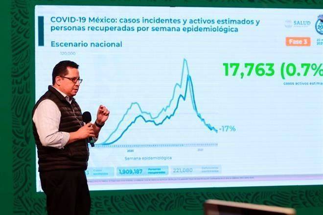 Suman 221 mil 80 muertes por Covid-19 en México