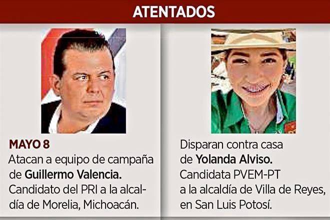 Reportan agresión a 398 candidatos
