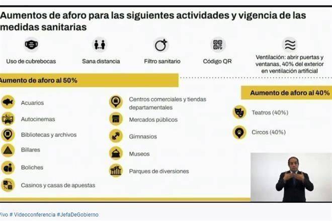 Amplía CDMX aforo en actividades recreativas