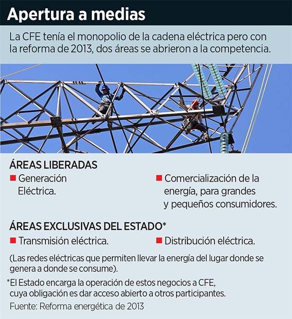 Indagan abusos en electricidad