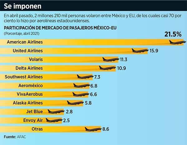 Aumentará EU dominio aéreo