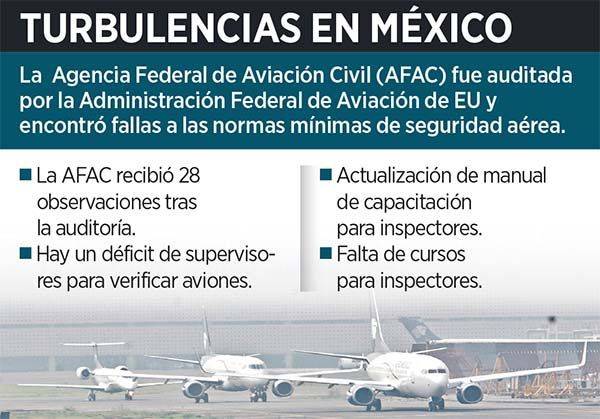 Ponen en jaque a Santa Lucía
