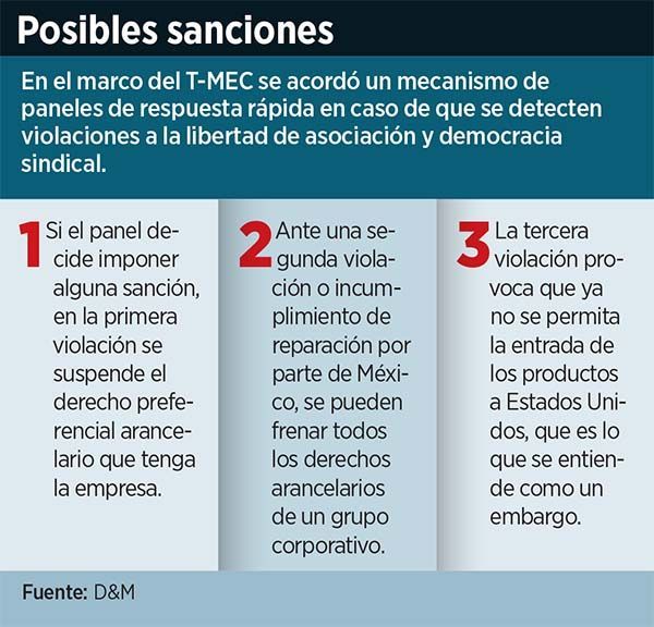 Enfrentará México queja bajo T-MEC