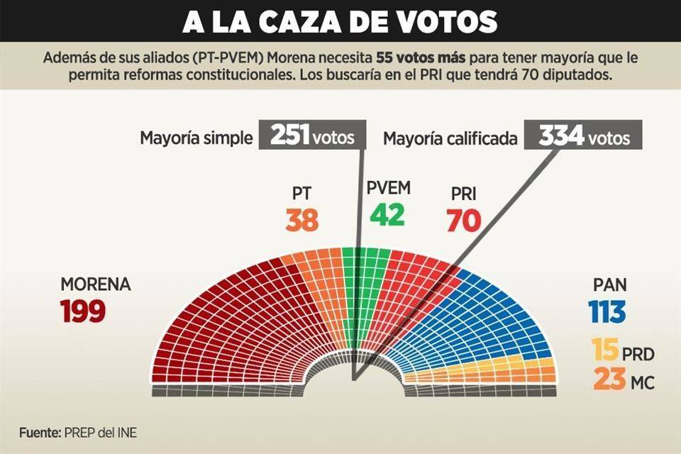 Busca AMLO revivir PriMor