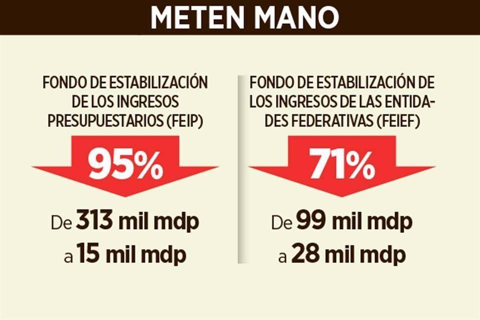 Agotan guardadito; cambian Secretario