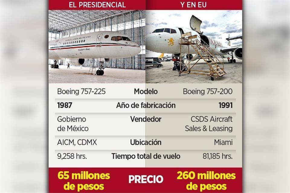 Malbaratan viejo avión presidencial