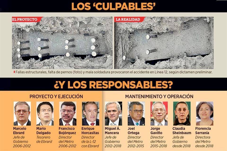 Acusan a ‘maistros’ por L-12… y deslindan ¡a todos!