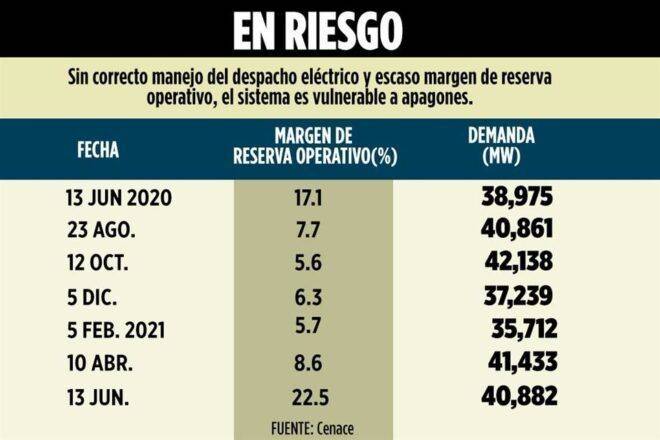 Alertan: vienen apagones