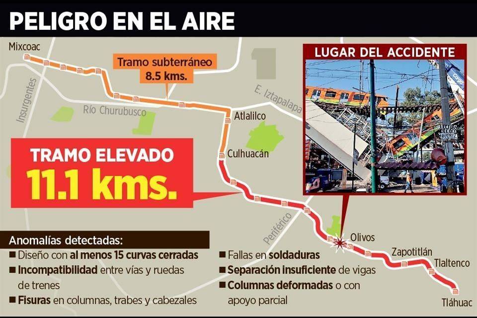 Ven inviable tramo elevado