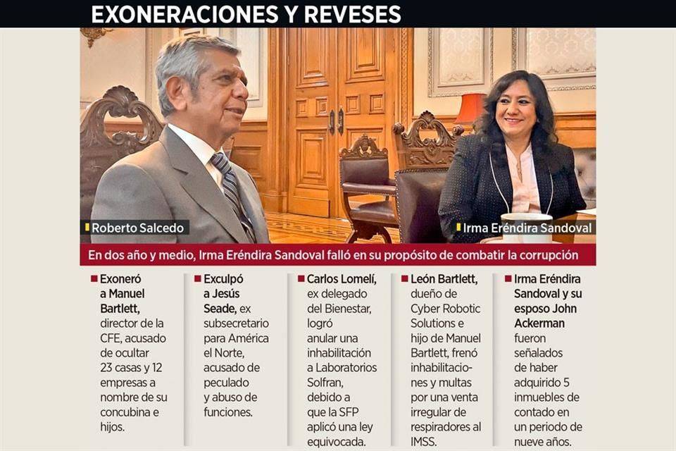 Se va de SFP con pleito y sin resultados