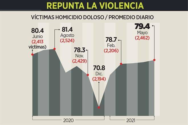 Urgen a Gobierno seguridad en elección