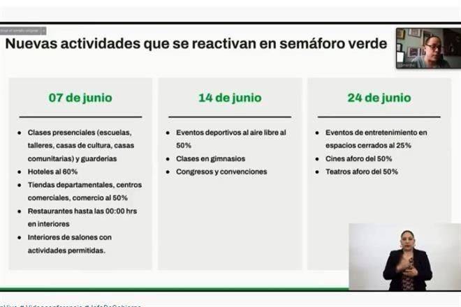 Pasan CDMX y Edomex a semáforo verde