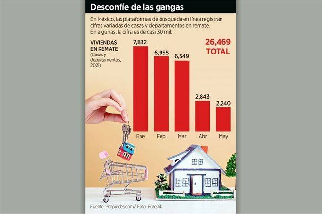 Evita fraudes en remates hipotecarios