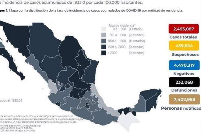 Notifica Ssa 221 muertes más por Covid-19