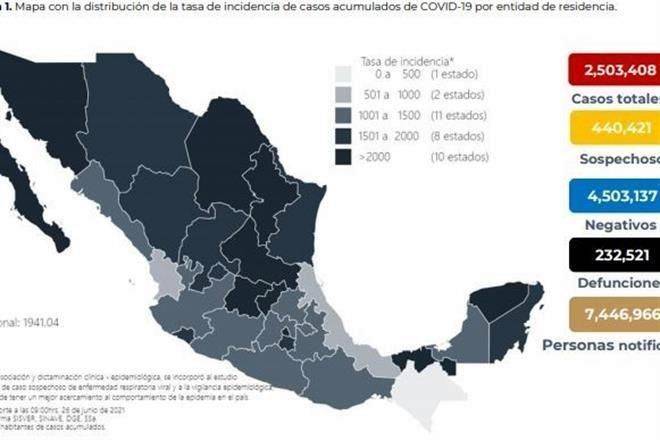 Acumula México 232 mil 521 muertes por Covid-19