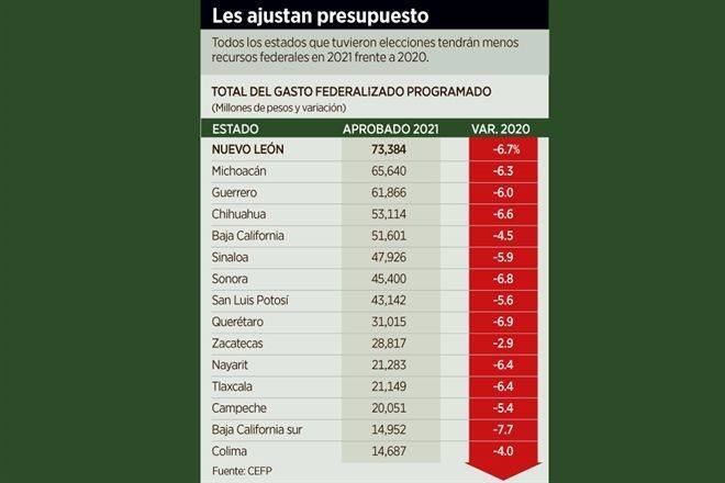 Iniciarán Gobierno con limitaciones