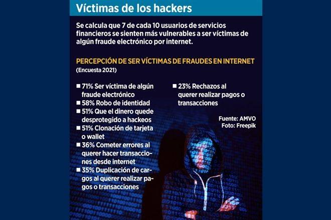 Alertan por más fraudes en pagos online