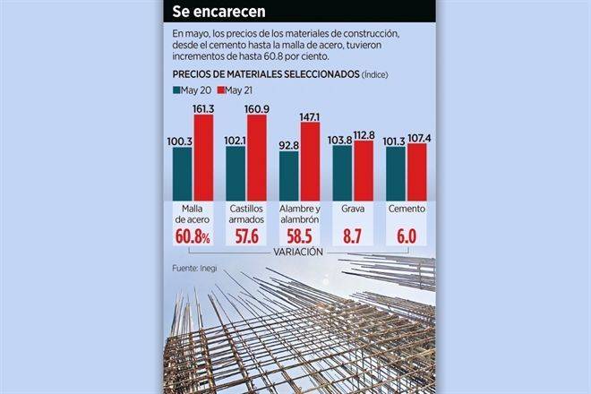 Sacude acero a la construcción