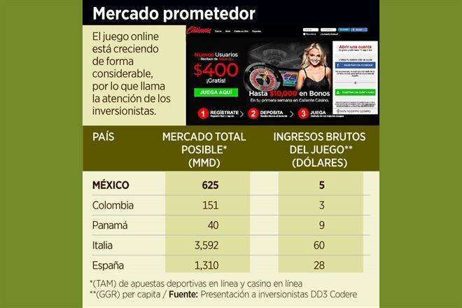 Llevan mexicanos otra empresa al Nasdaq