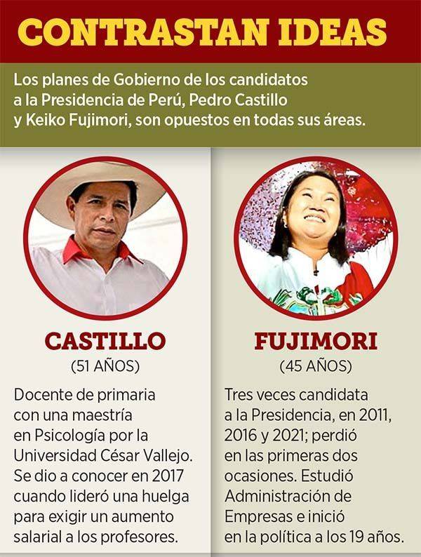 Perú, una elección entre los extremos
