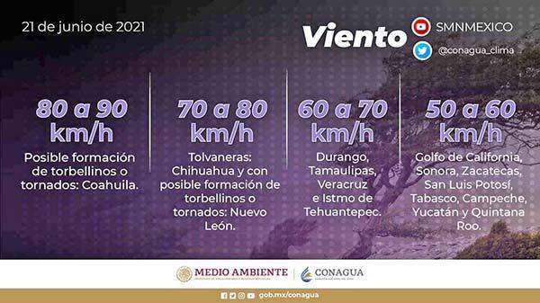 Monitorean a Coahuila por potencial de lluvias