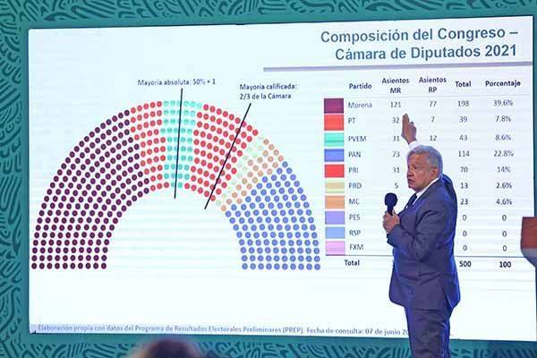 Busca AMLO revivir PRIMOR