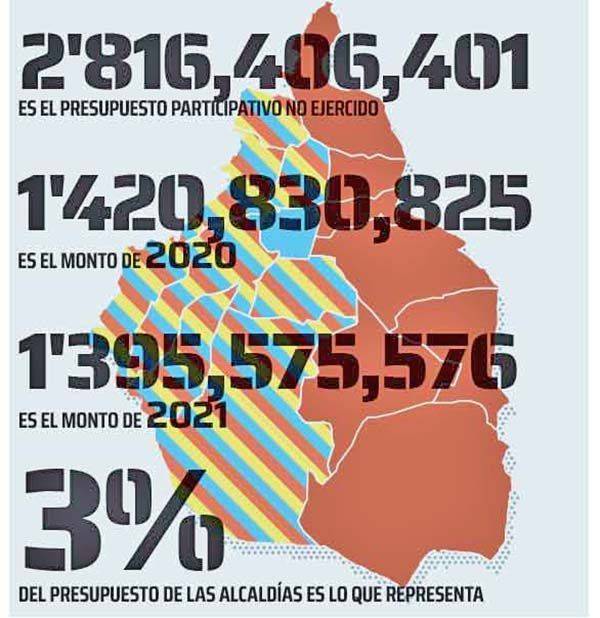 Proyectos en la Ciudad de México están contra reloj