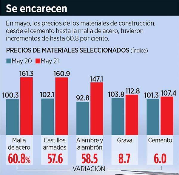 Sacude acero a construcción