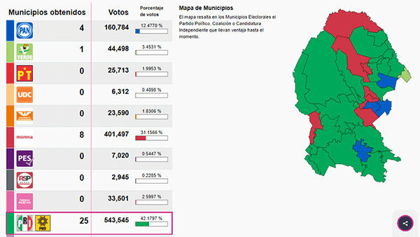 Partido Verde es la 4ta fuerza política