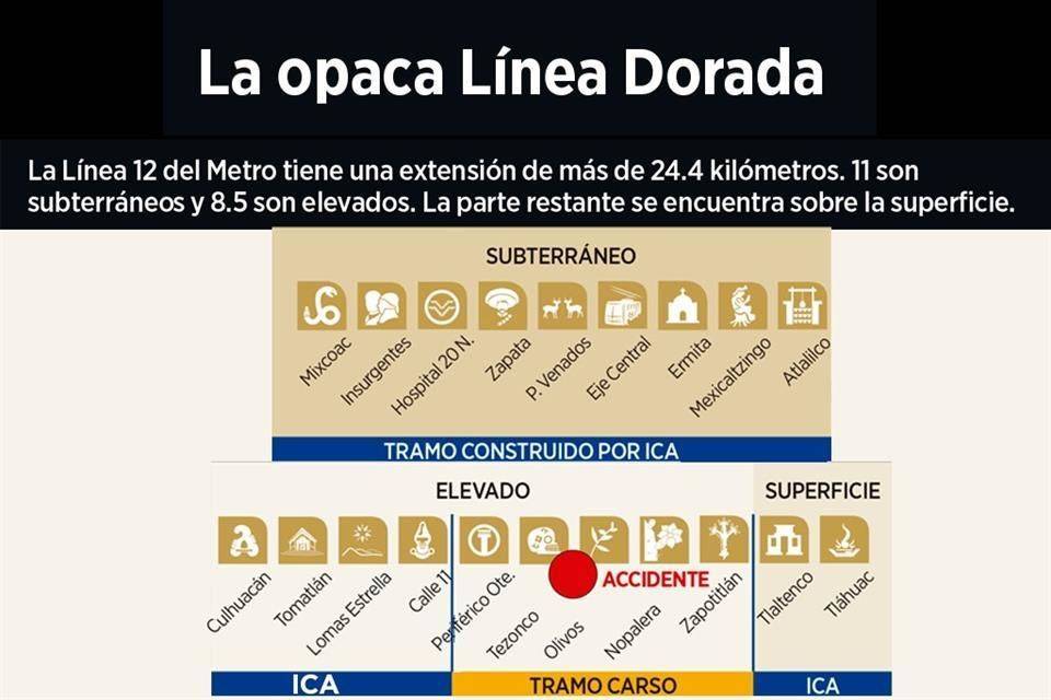 Reparará Slim su tramo de L-12… ¿y lo demás?
