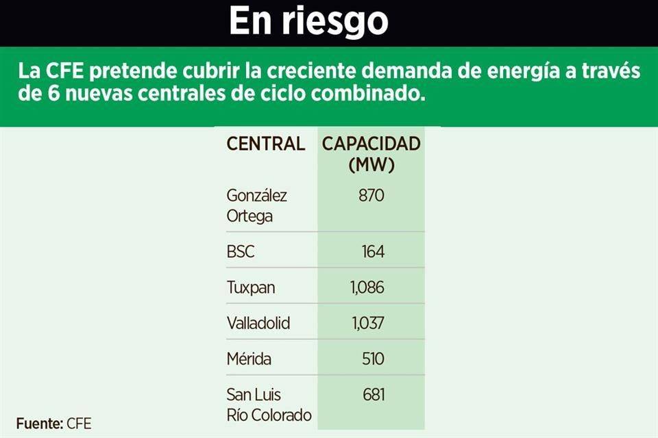 Dudan que CFE tenga solvencia