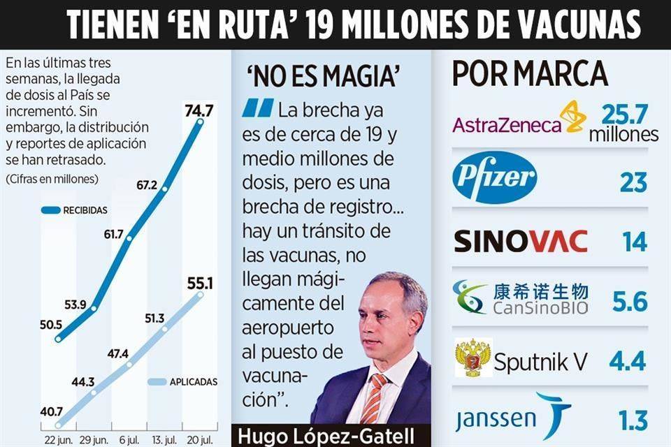 Concentran 16 estados 85% de casos activos