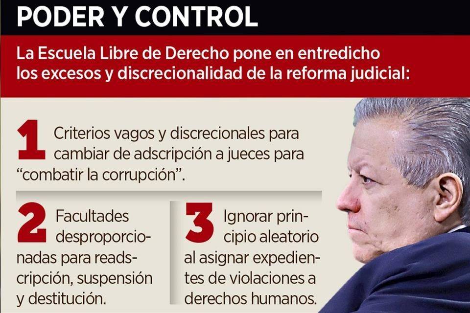 Advierten abusos en reforma judicial