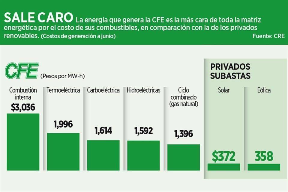 Afectará a energía la contrarreforma