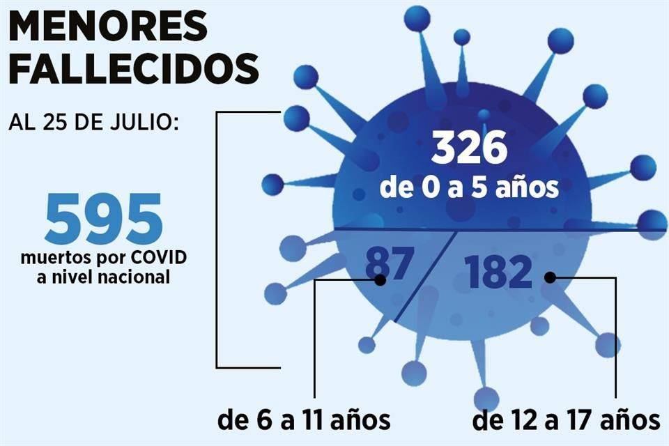 Desdeñan vacunación a los niños