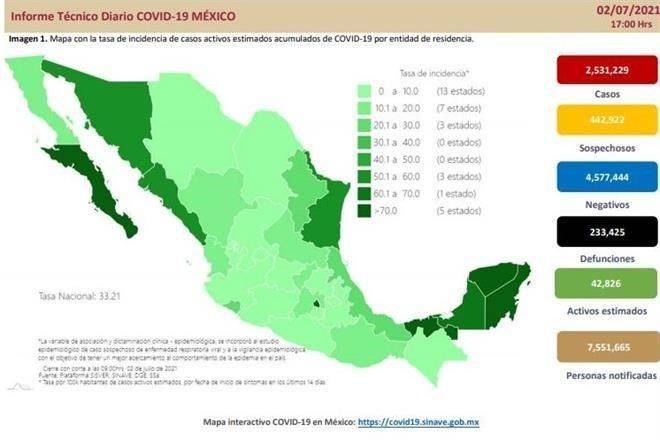 Acumula México 233 mil 425 muertes por Covid