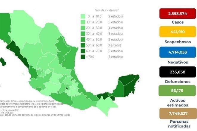 Suman 235 mil 58 muertes por Covid-19 en México