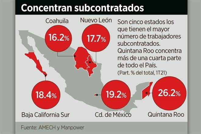 Saldrán 1.4 millones del outsourcing