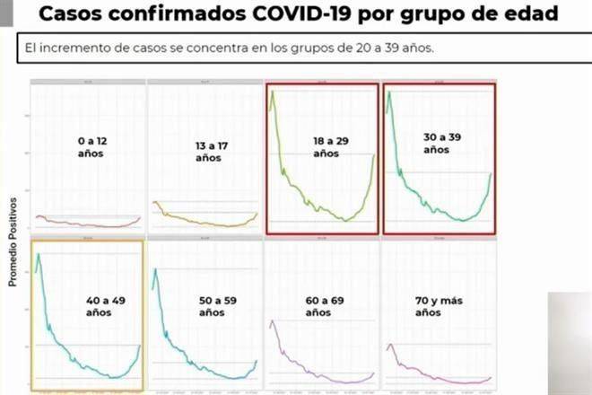 Abren vacunación a mayores de 30 en CDMX