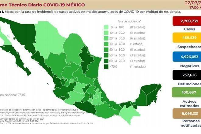 Hila México 3 días con más de 13 mil casos nuevos de Covid