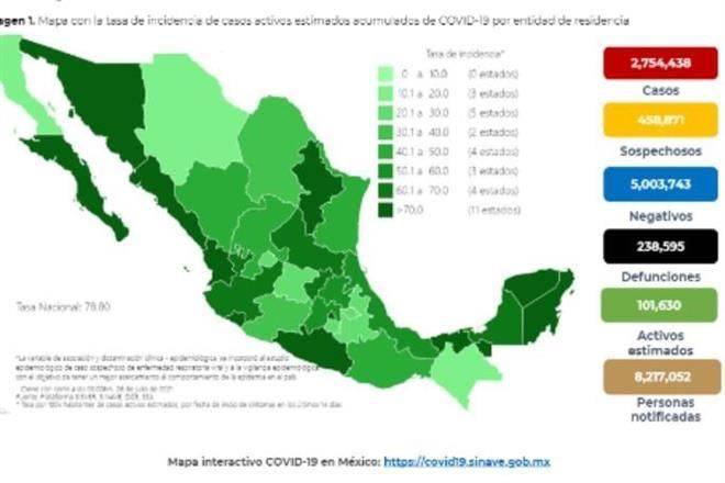 Reporta Ssa 171 muertes más por Covid; suman 238 mil 595
