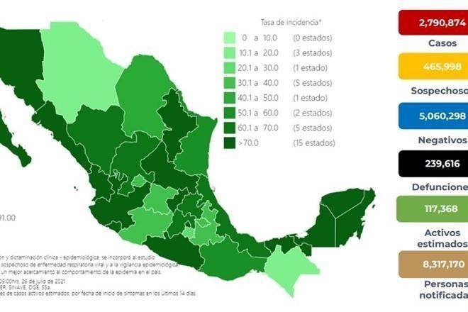 Registra Ssa mayor alza en contagios desde el 24 de enero