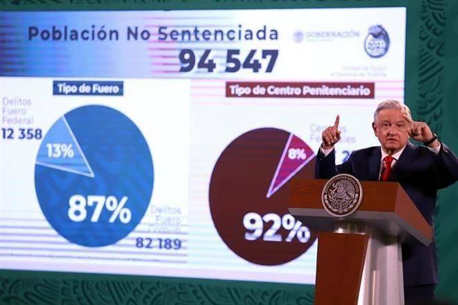 Prevén liberar a reos sin sentencia, torturados y enfermos